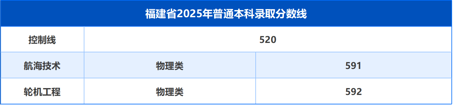 人ѧ2025긣ǰͶ