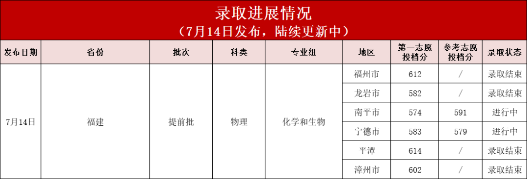 ҽƴѧ2025긣ǰͶ