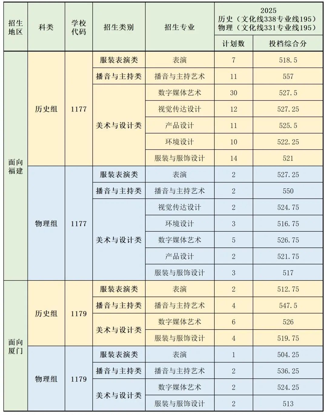ѧԺ2025긣ʡ౾Ͷ