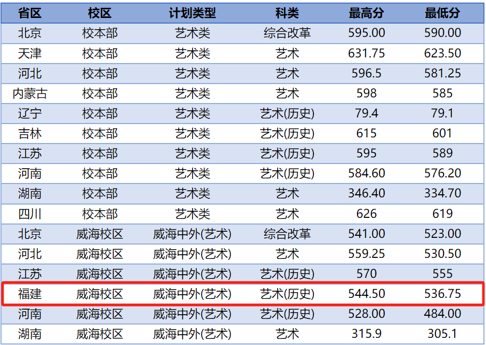 ͨѧ2025긣Ͷ