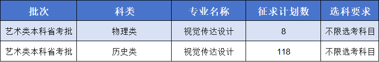ѧԺ2025긣ʡ౾ʡͳһ־Ը