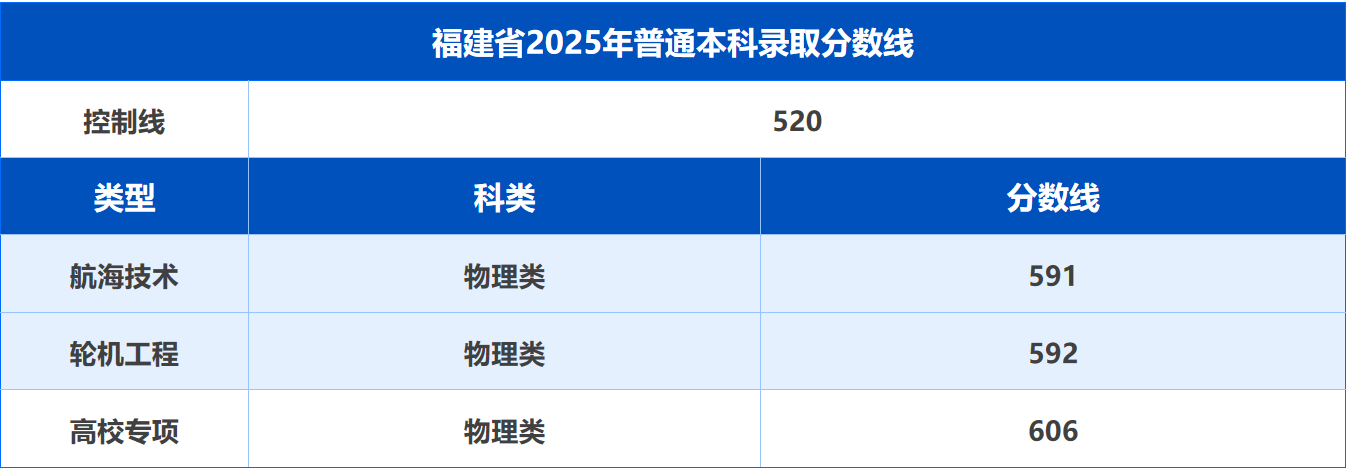 人ѧ2025긣УרͶ