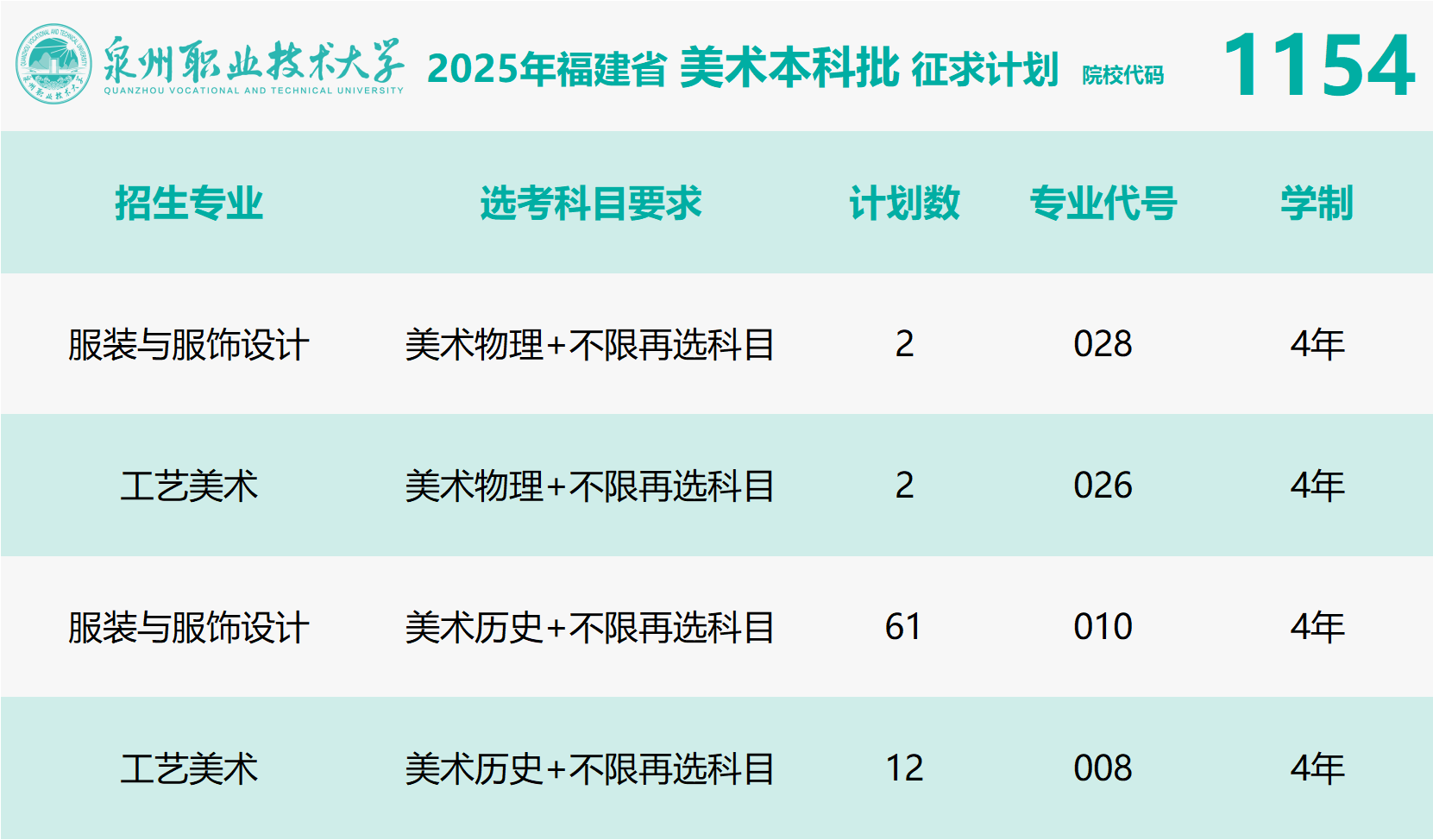 Ȫְҵѧ2025긣ʡڶƻ