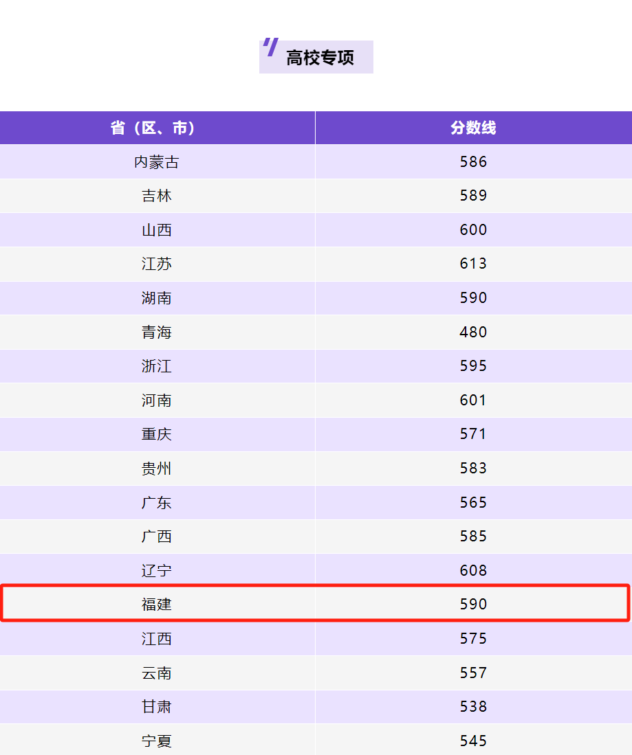 Ͼѧ2025긣УרͶ