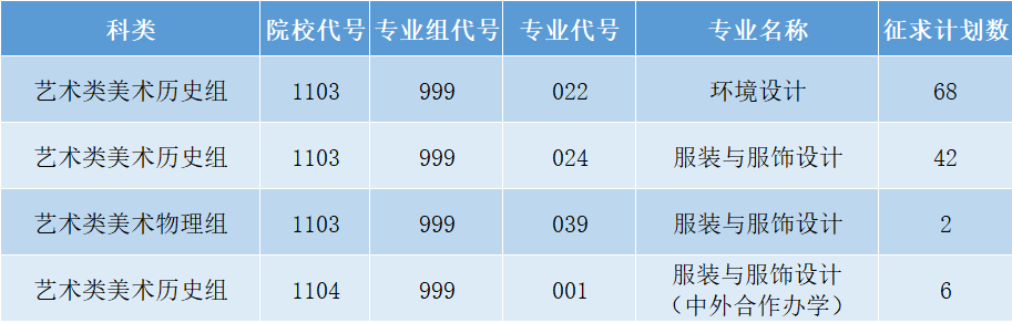 óѧԺ2025긣ʡ౾ʡͳڶ־Ը
