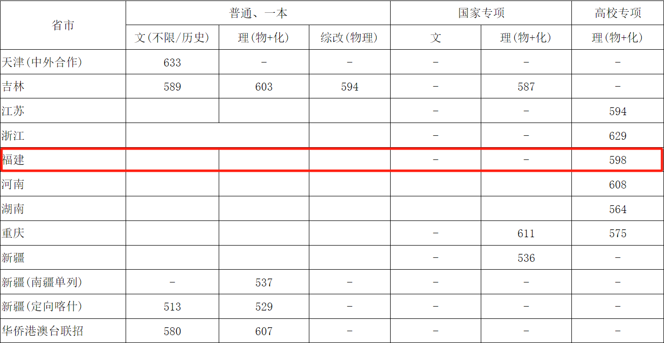 Ϻѧ2025긣УרͶ