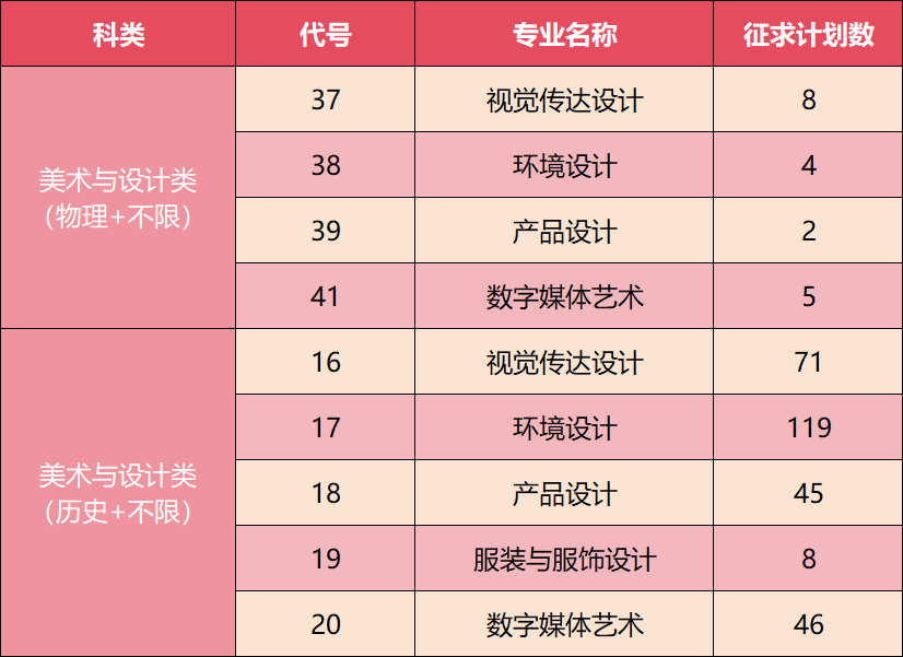 ѧԺ2025긣ʡ౾ڶ־Ը