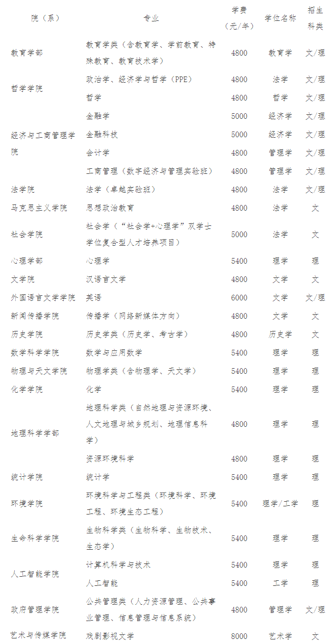ʦѧ麣У2025ѧƾѧ
