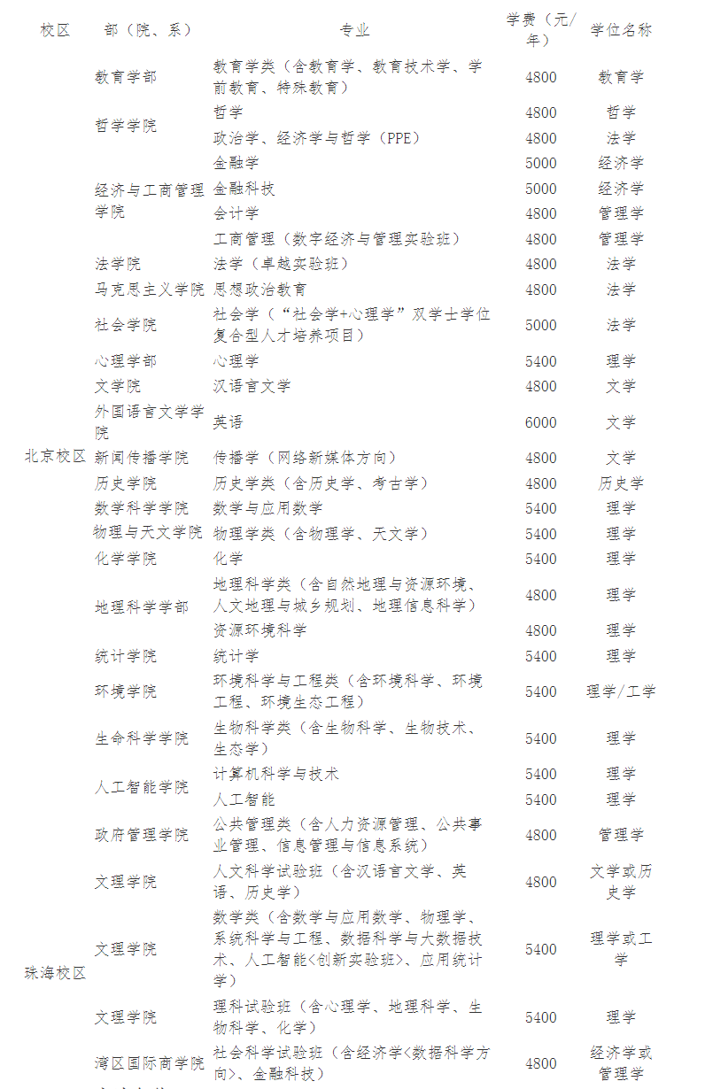 ʦѧ麣У2025ѧɼ̨бҵ