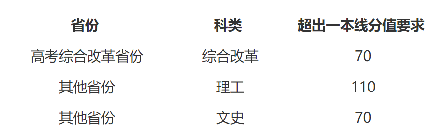 ʦѧ麣У2025ǿƻ