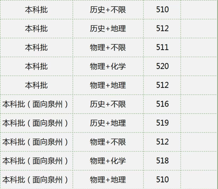ȪʦѧԺ2025긣Ͷ
