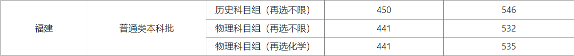 ѧ2025긣Ͷ