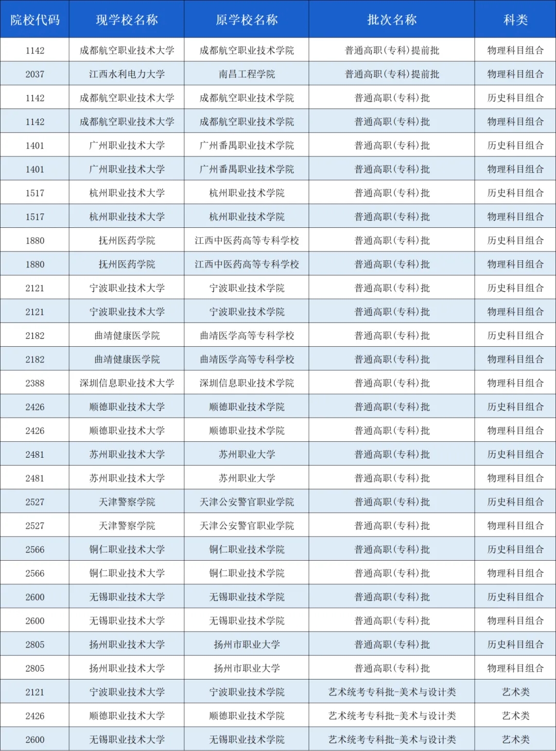 ڡ2025갲ͨУָԺУ˳