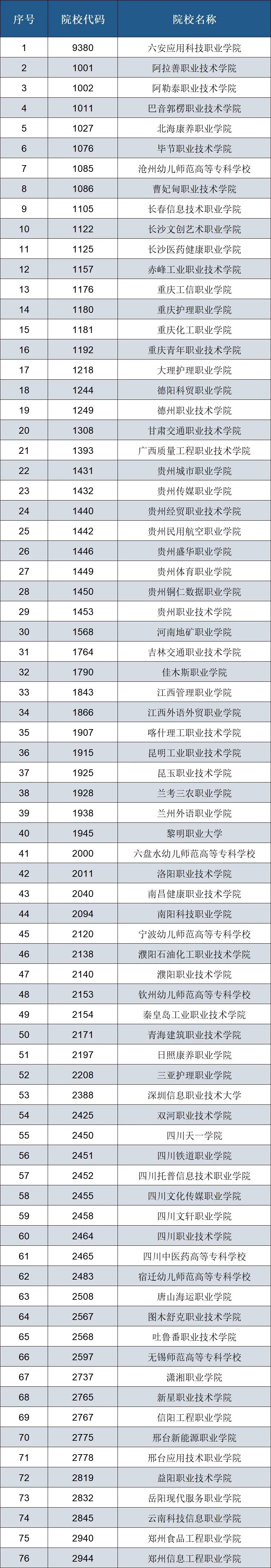 2025年新增在安徽省招生普通高校名单 2025年新增在安徽省招生普通高校名单