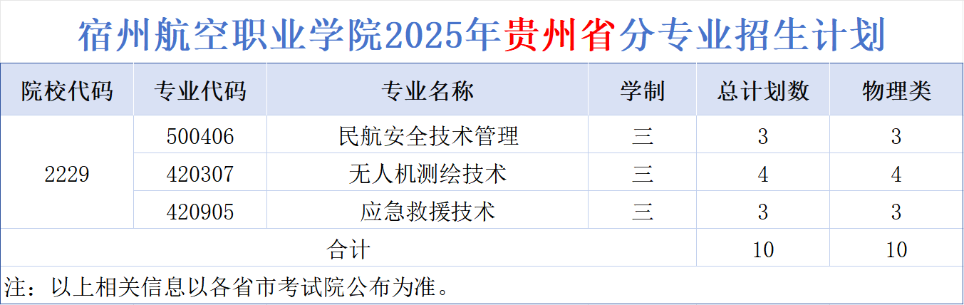 ݺְҵѧԺ2025ʡררҵƻ