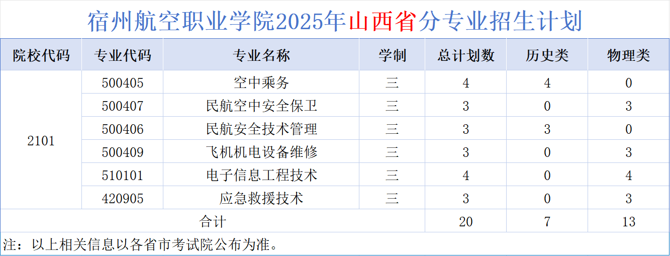 ݺְҵѧԺ2025ɽʡררҵƻ