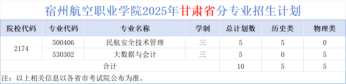 ݺְҵѧԺ2025ʡררҵƻ