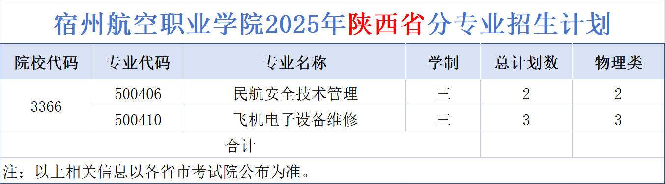 ݺְҵѧԺ2025ʡררҵƻ