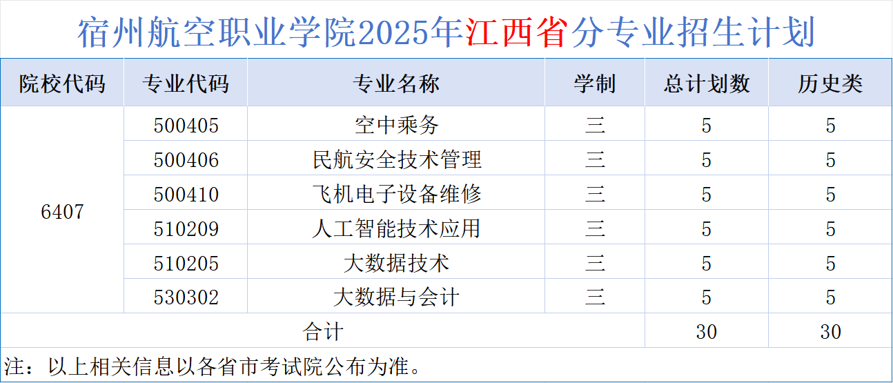 ݺְҵѧԺ2025꽭ʡררҵƻ