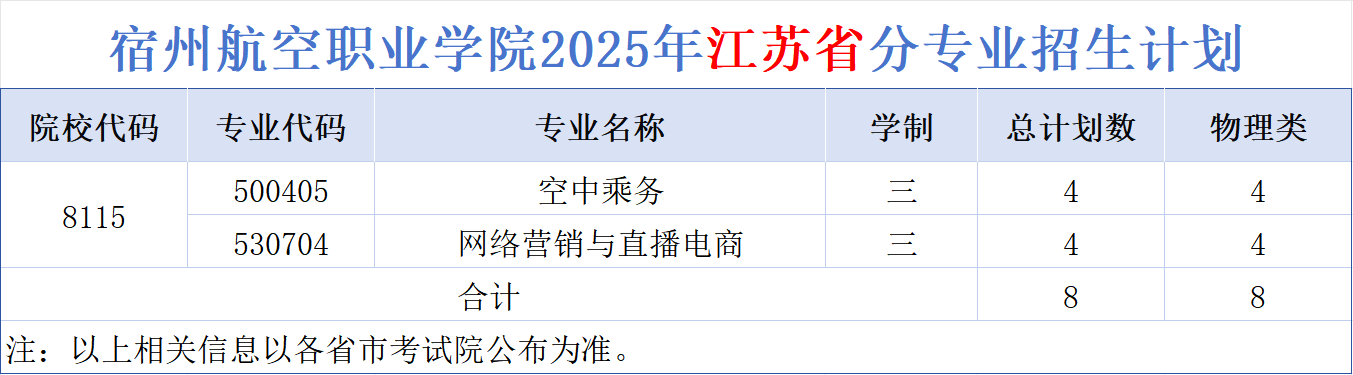 ݺְҵѧԺ2025꽭ʡררҵƻ