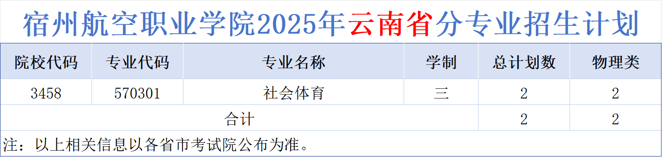 ݺְҵѧԺ2025ʡררҵƻ