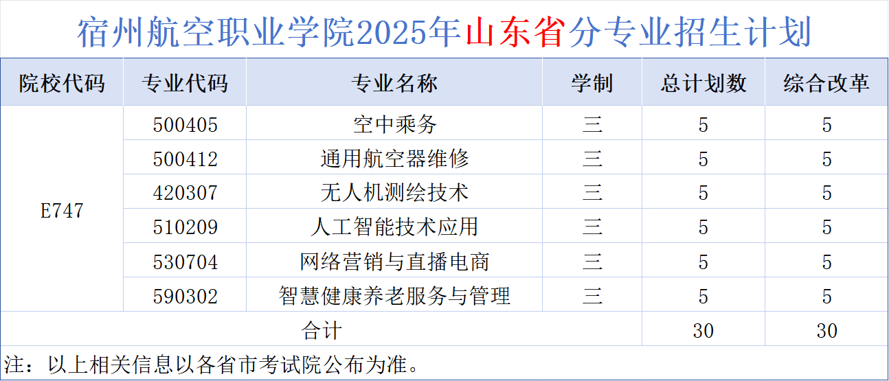 ݺְҵѧԺ2025ɽʡררҵƻ