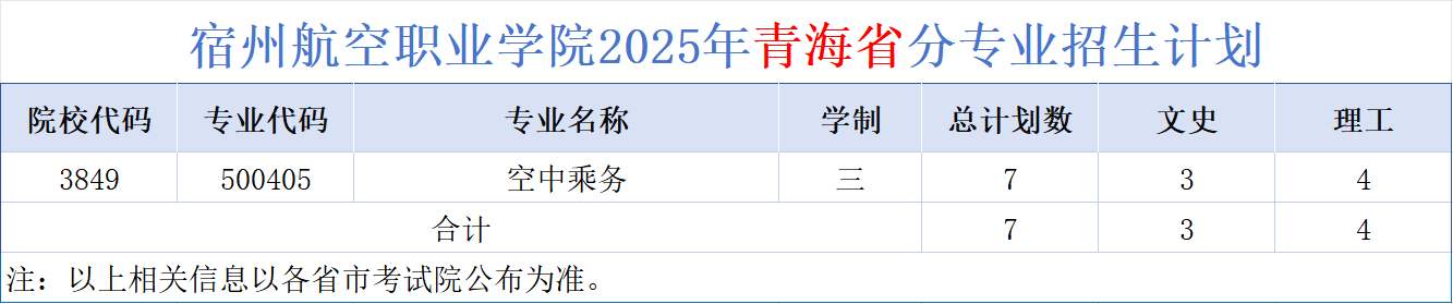 ݺְҵѧԺ2025ຣʡררҵƻ