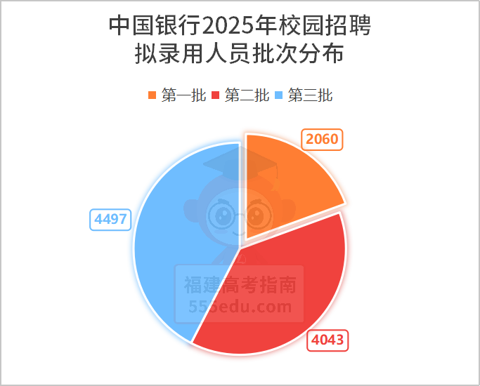ƾ͹ˣй2025¼1.1ˣһѧԺô