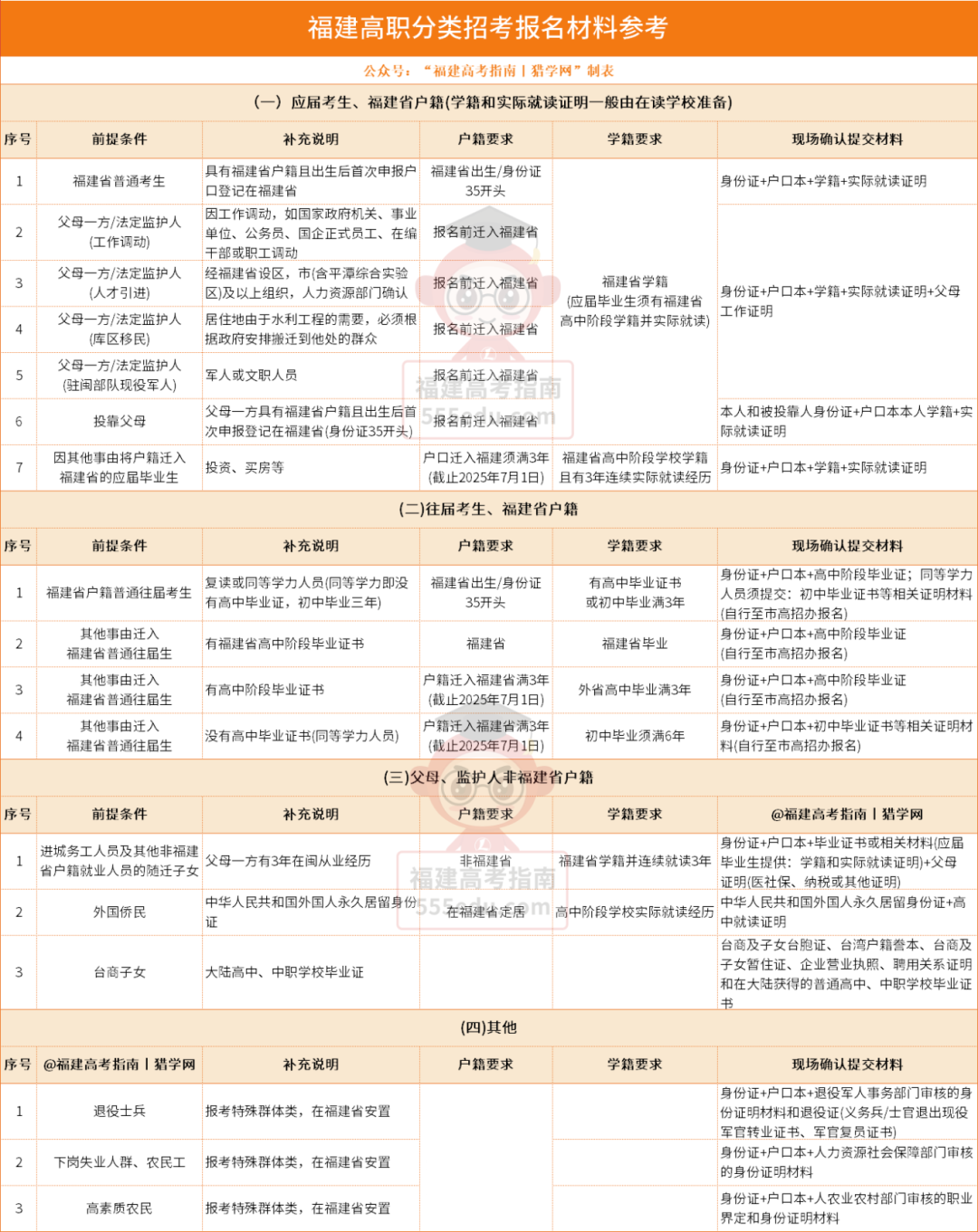 2026긣ְࣨʲôʱʱ߳¯