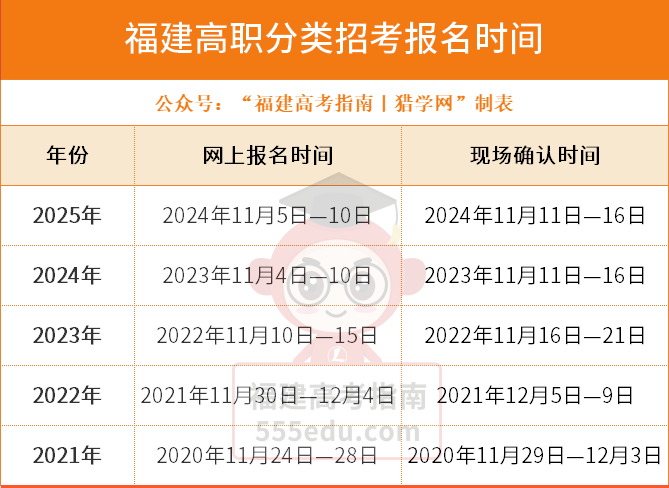 2026긣ְࣨʲôʱʱ߳¯