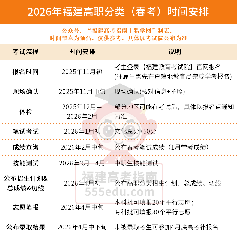 2026긣ְࣨʲôʱʱ߳¯