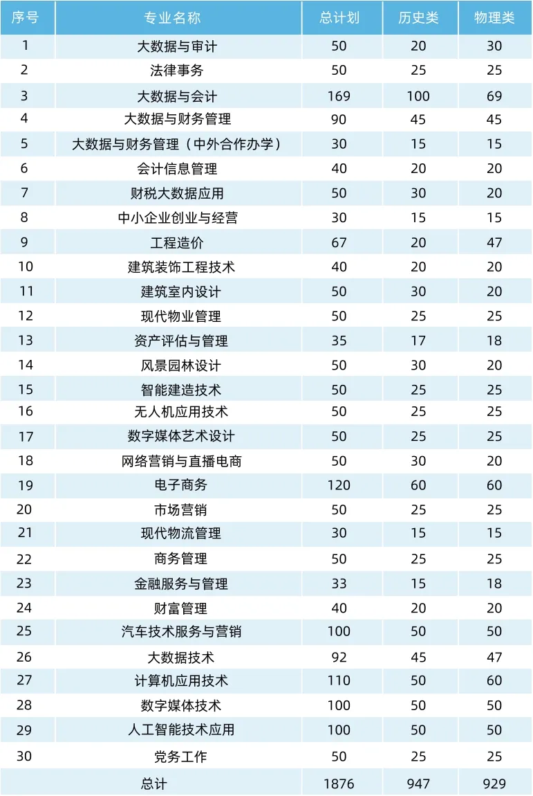 2025갲ְҵѧԺͨ߿ʡƻ