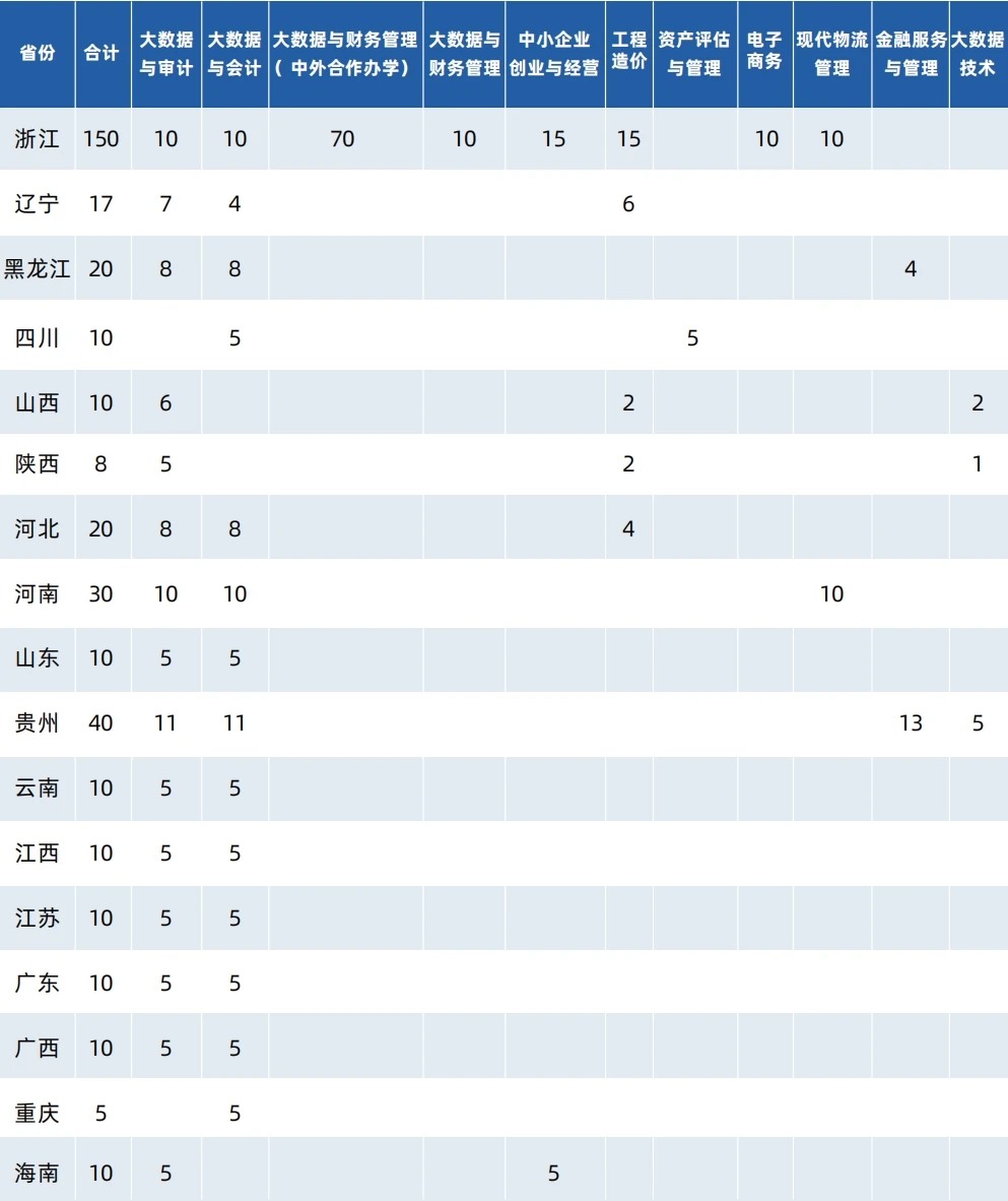2025갲ְҵѧԺͨ߿ʡƻ
