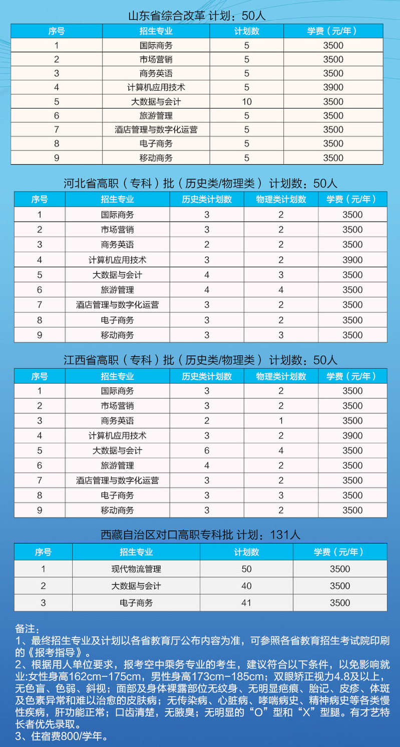 2025갲չְҵѧԺ߿ƻ