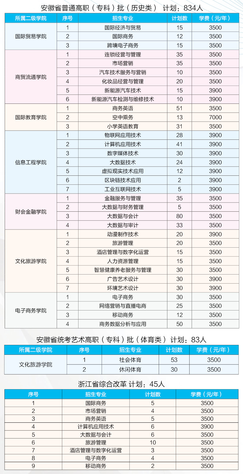 2025갲չְҵѧԺ߿ƻ