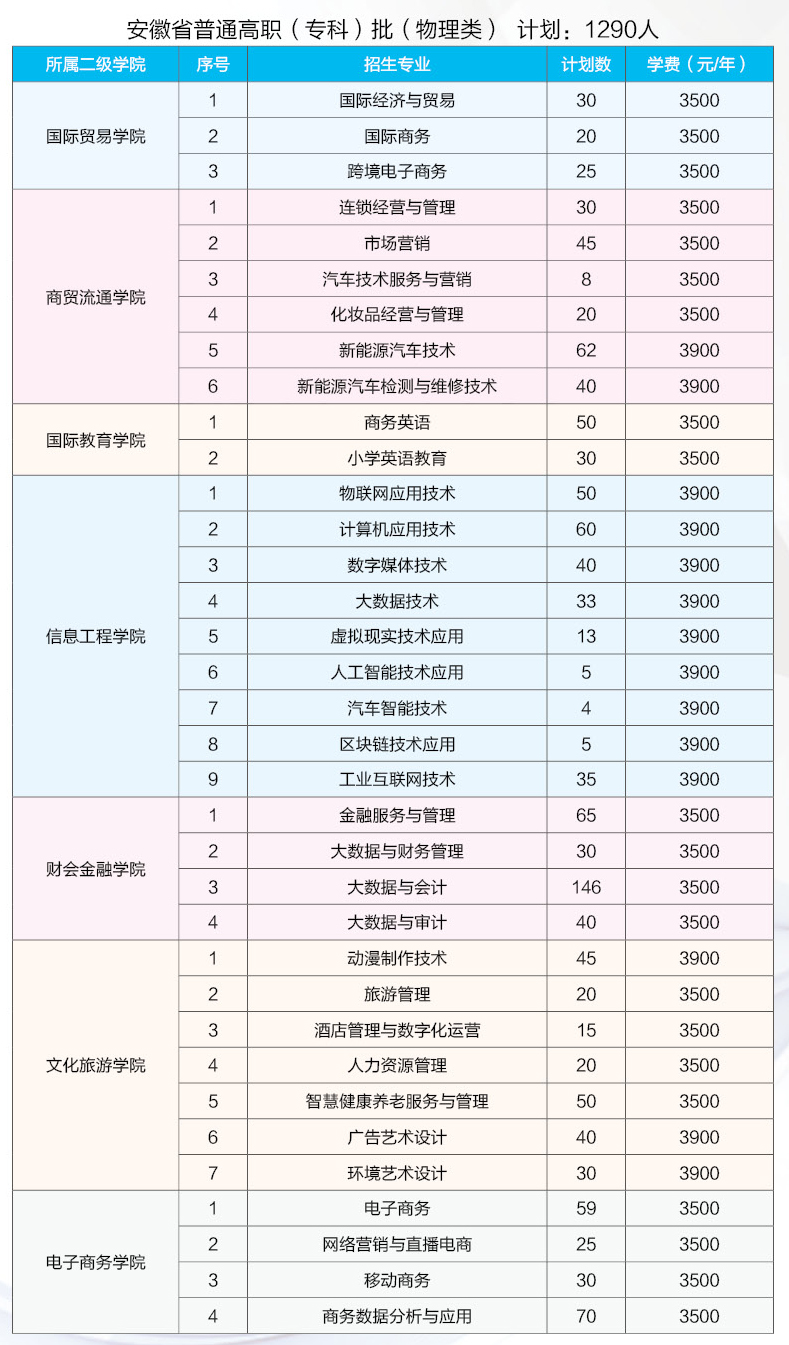 2025갲չְҵѧԺ߿ƻ