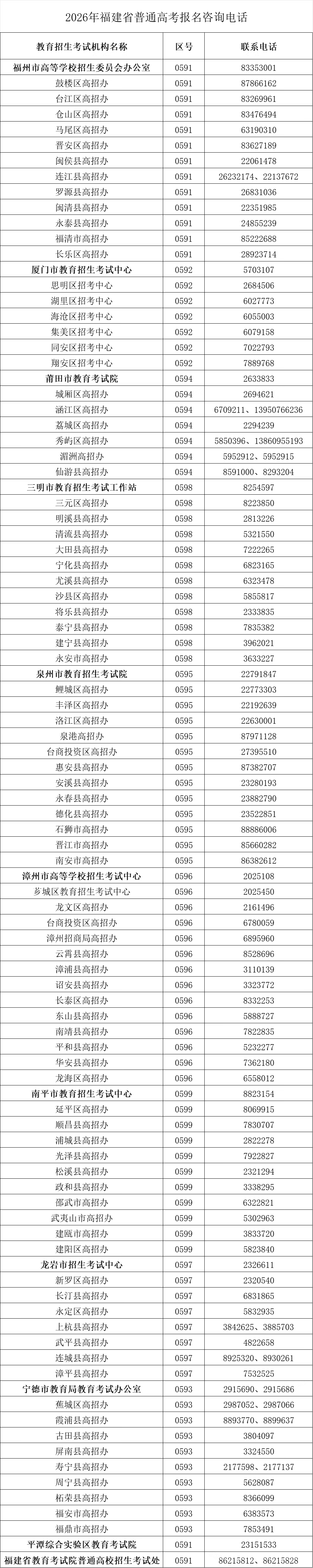 ߿챨2026߿ٿһ飡ȫʡѯ绰