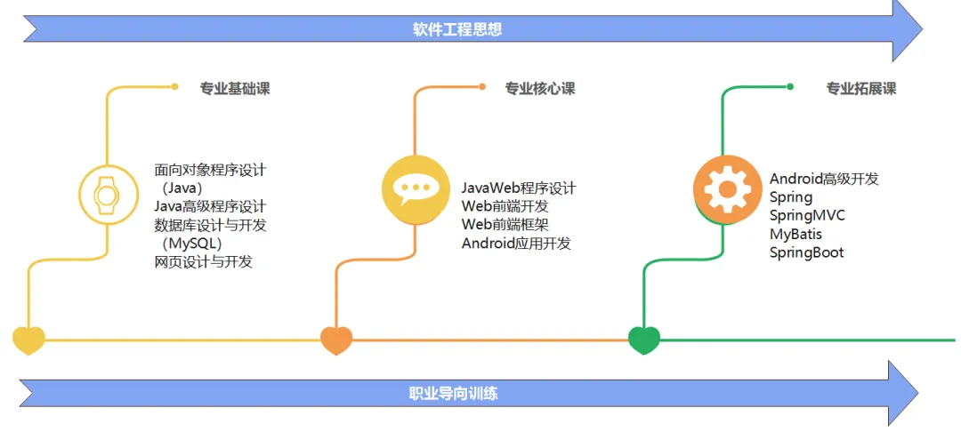 安徽财贸职业学院软件技术专业介绍 安徽财贸职业学院软件技术专业介绍
