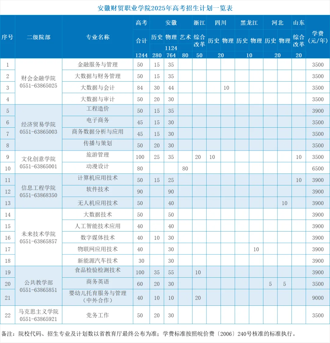 ղóְҵѧԺ2025߿ƻһ
