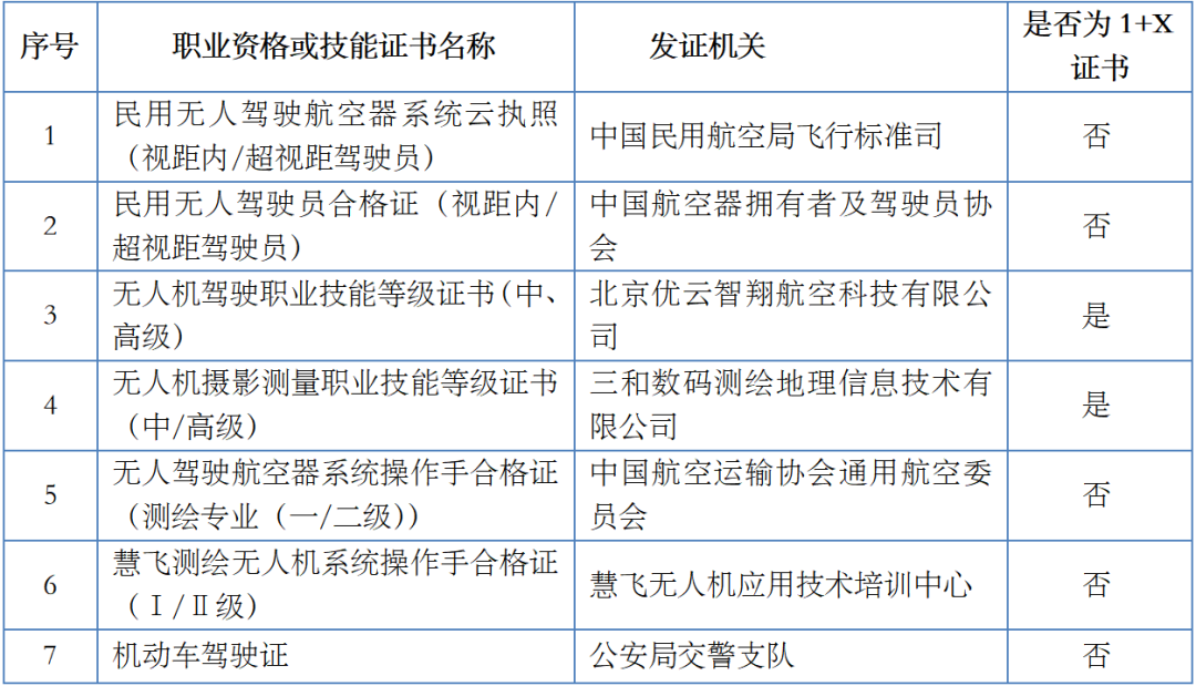 ղóְҵѧԺ˻Ӧüרҵ