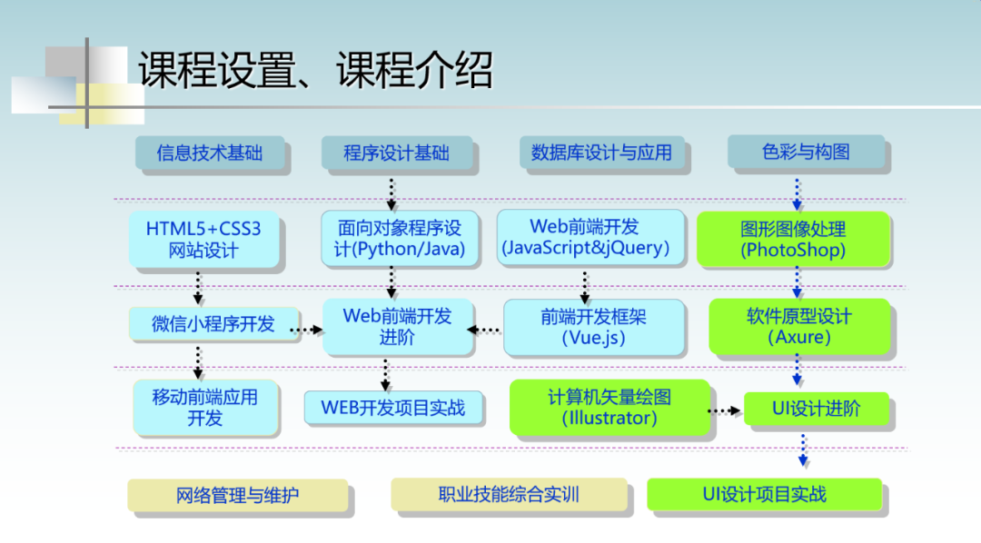 安徽财贸职业学院计算机应用技术专业介绍 安徽财贸职业学院计算机应用技术专业介绍