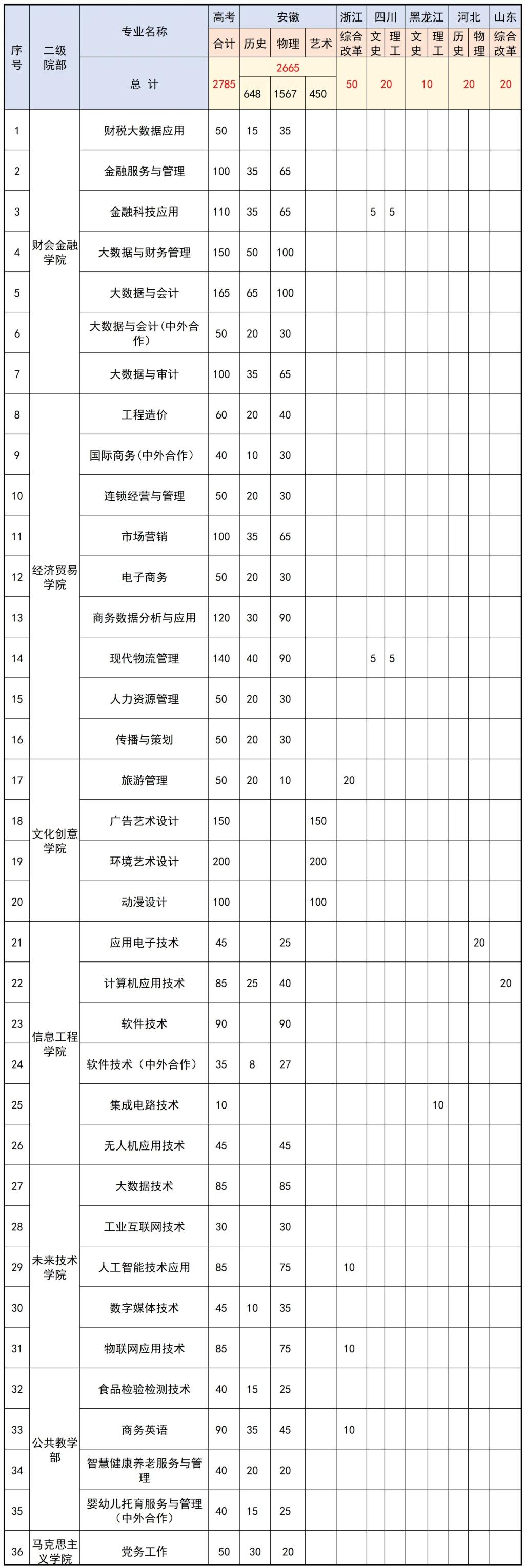 ղóְҵѧԺ2024ƻһ