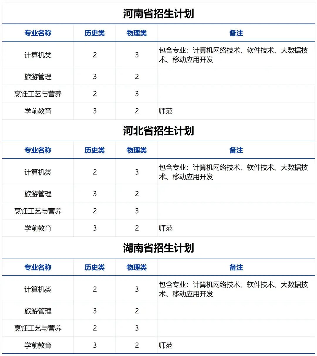 аĿƼְҵѧԺ2024ʡרƻ