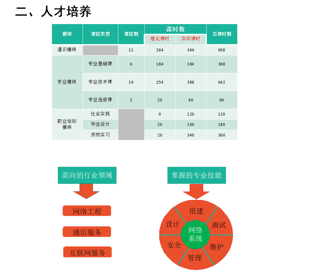 аĿƼְҵѧԺ缼רҵ