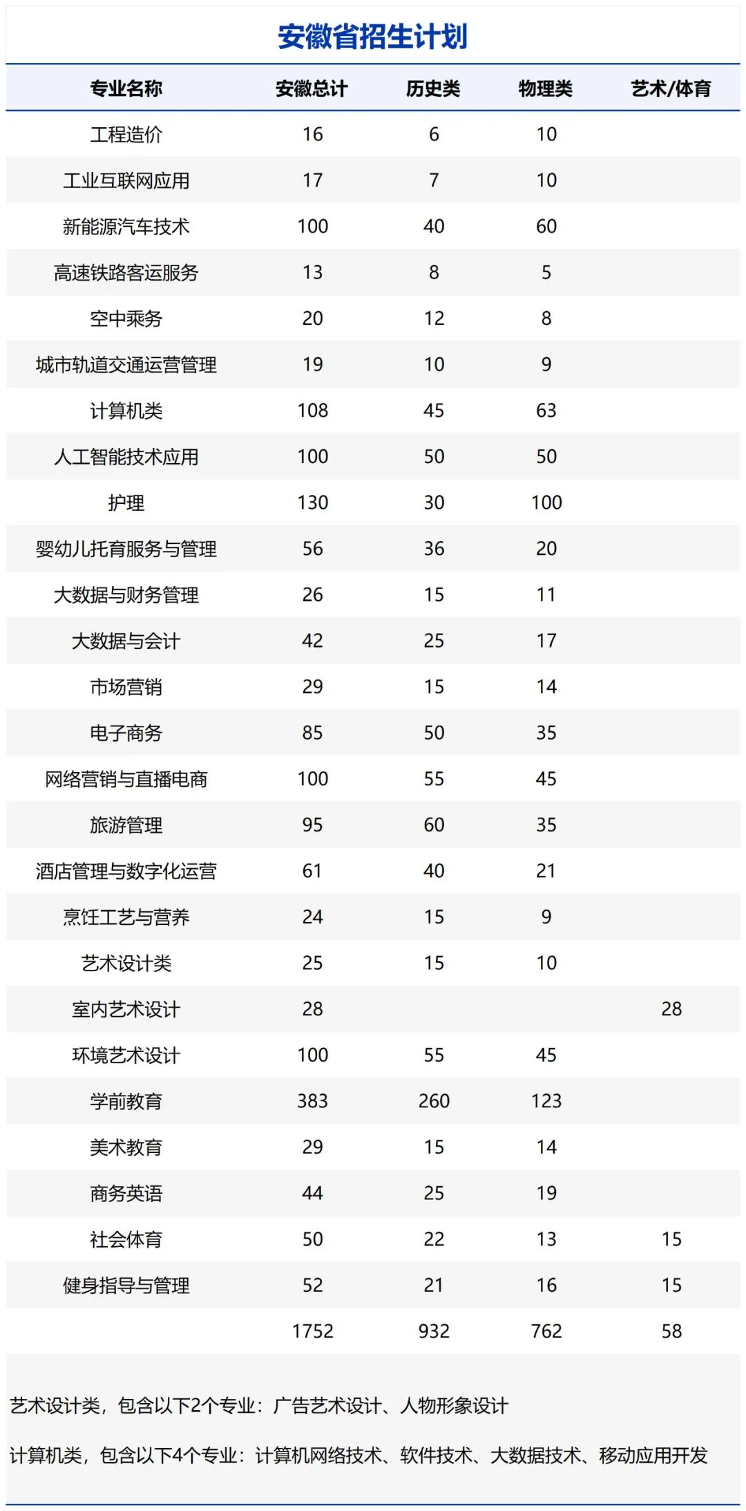 аĿƼְҵѧԺ2024갲ʡרƻ