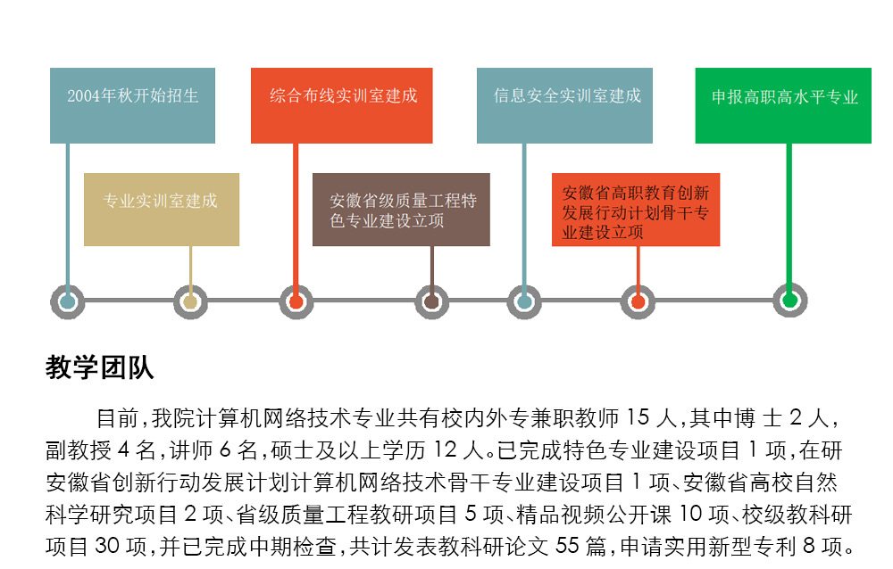 аĿƼְҵѧԺ缼רҵ