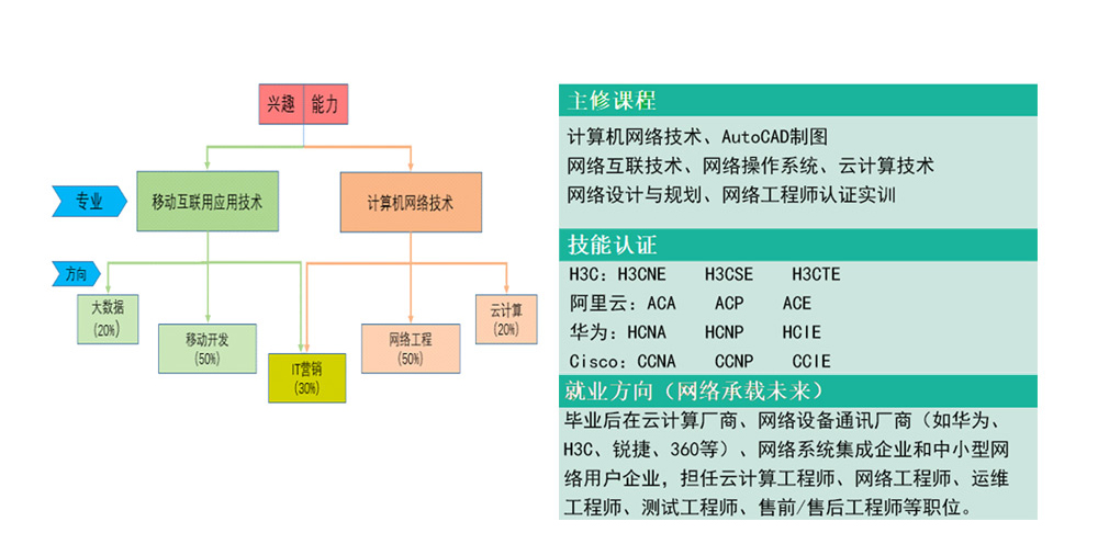 аĿƼְҵѧԺ缼רҵ