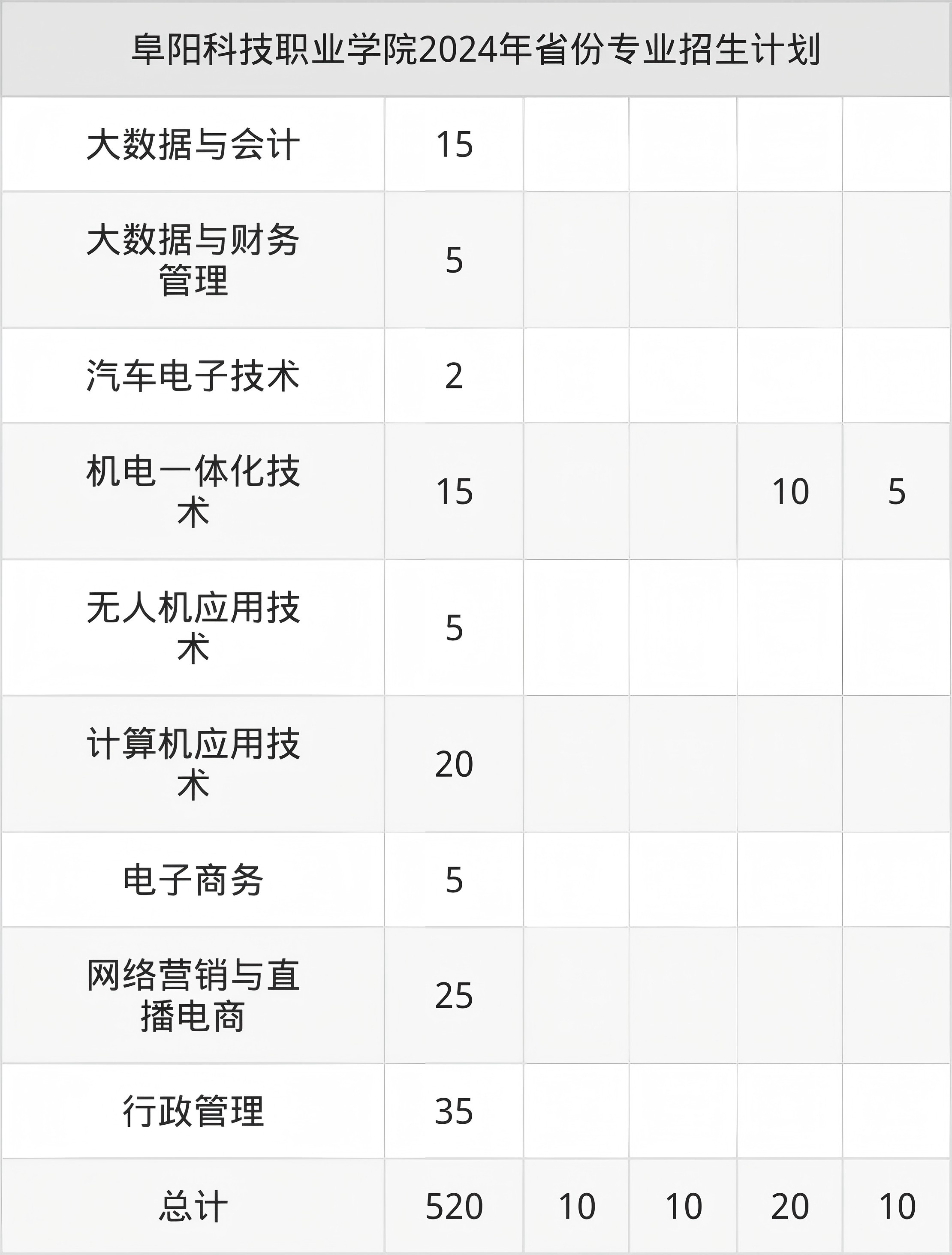 ƼְҵѧԺ2024ʡרҵƻ