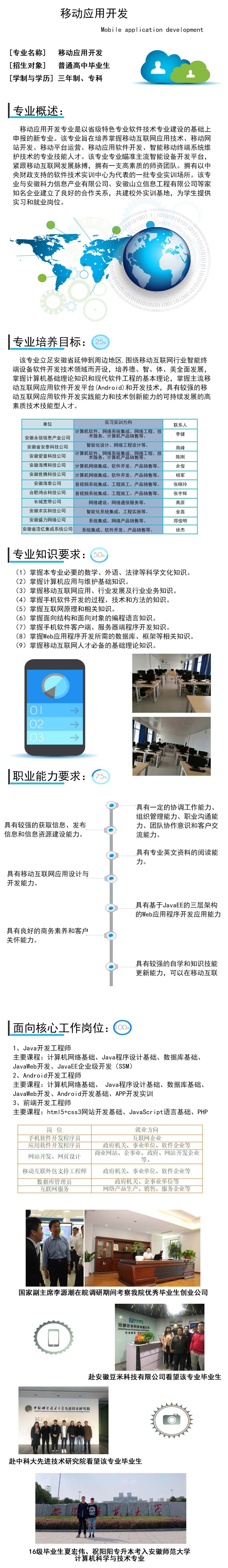 аĿƼְҵѧԺƶӦÿרҵ