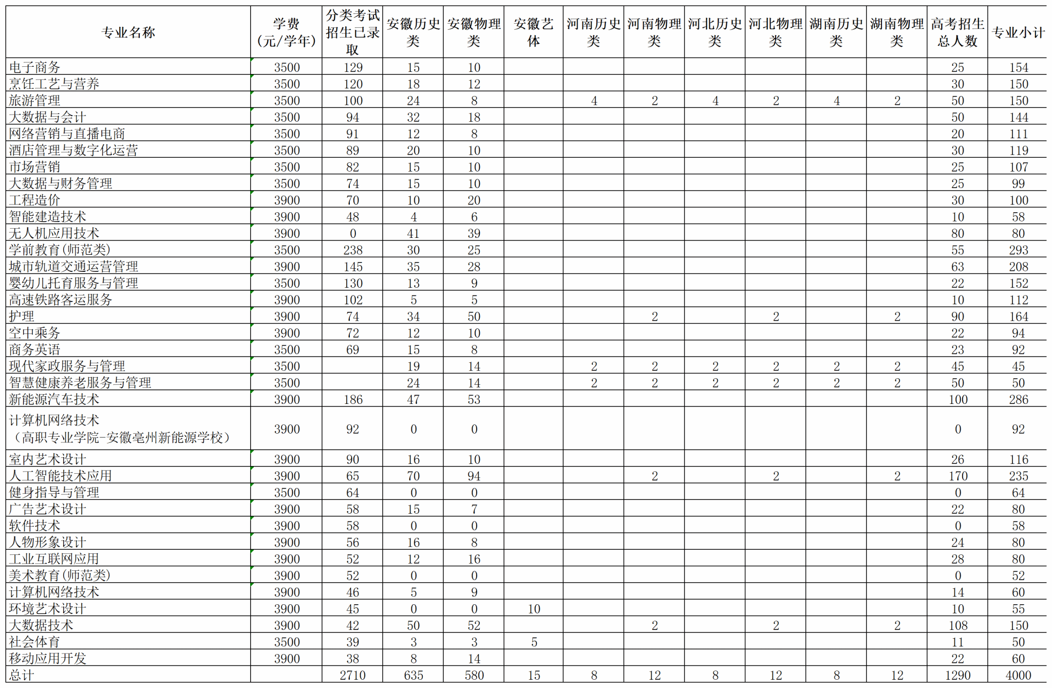 аĿƼְҵѧԺ2025ƻ